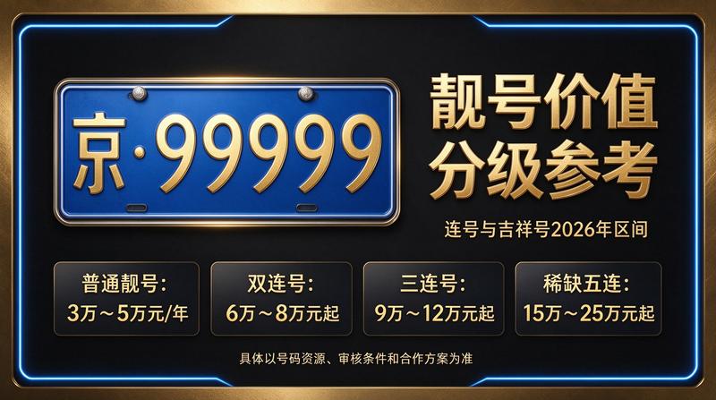北京租电车指标五年多少钱咨询现场